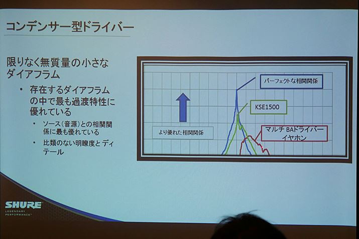 hCo[̉ߓn̔rB̐Mɑ΂āAKSE1500ł́AȂ̍Č̍Ă
