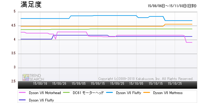 }6F_C\̐lCi5f̖xځiߋ3j