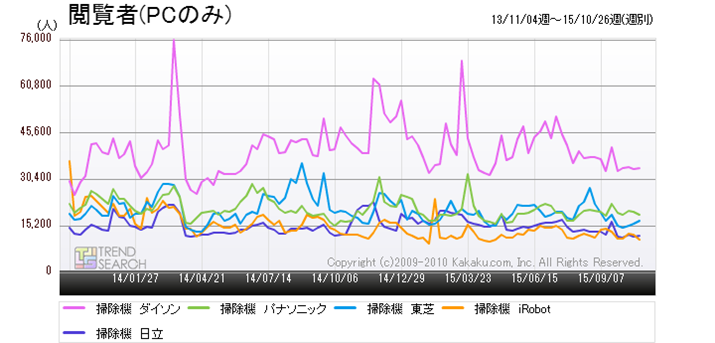}2Fv5[J[̐iPVANZXځiߋ2Nj