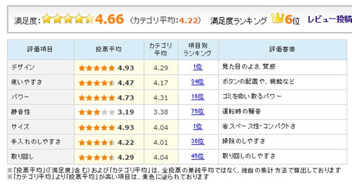 }7FuDyson V6 Fluffyṽ[U[]