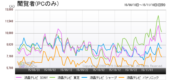 }4FutervJeS[ɂ郁[J[ʃANZX̐ځiߋ3j