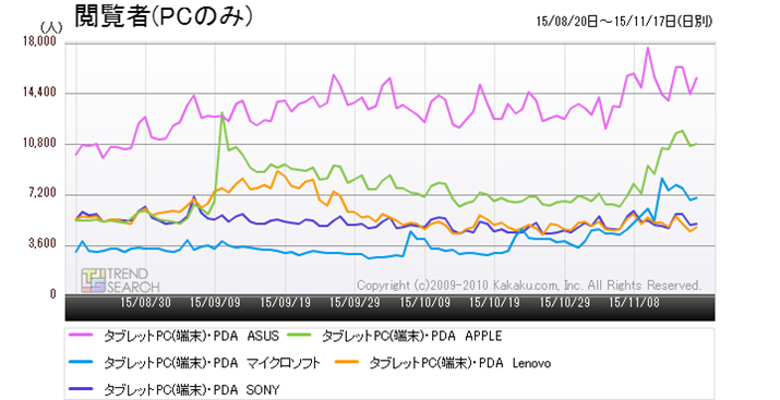 }10Fu^ubgPC([)EPDA vJeS[ɂ郁[J[ʃANZXځiߋ6j