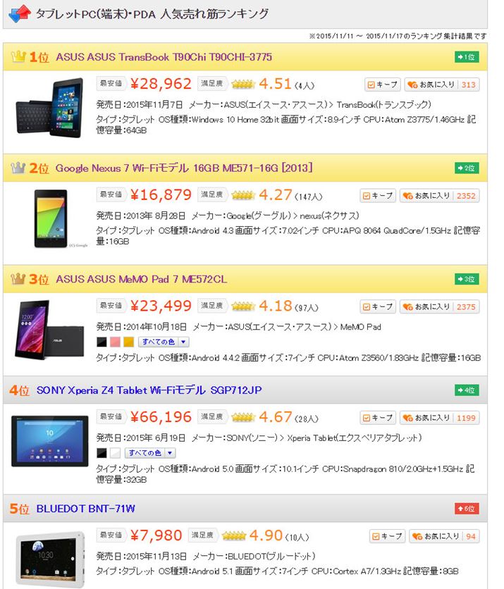 }1Fu^ubgPC([)EPDA vJeS[ɂ锄؃LOi2015N1118݁j