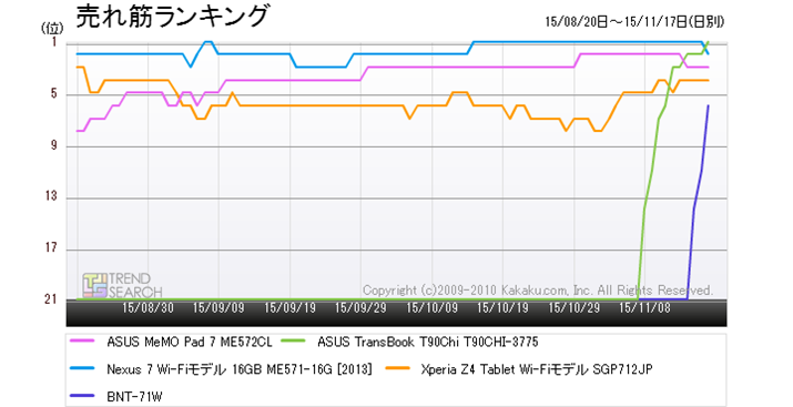 }2Fu^ubgPC([)EPDA vJeS[ɂ锄؃LOځiߋ3j