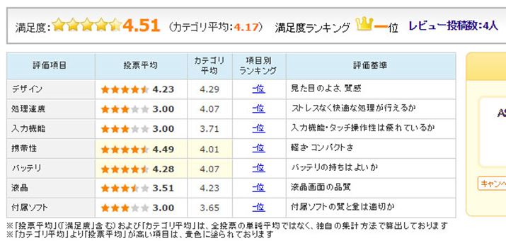 }9FASUSuTransBook T90Chiṽ[U[]