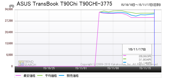 }3FASUSuTransBook T90Chiv̍ňiځiߋ1j