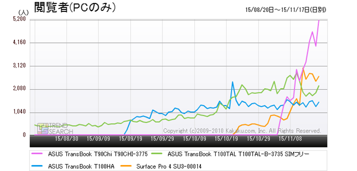 }5FWindows^ubglCi4f̃ANZXځiߋ3j