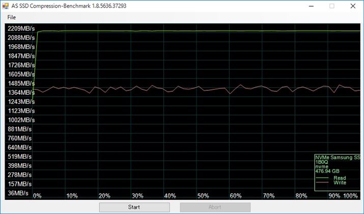 950 PRO 512GB���f����Compression Benchmark�̌���