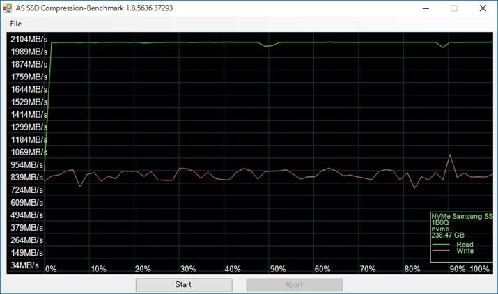 950 PRO 256GB���f����Compression Benchmark