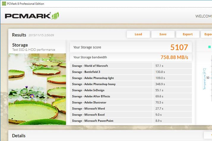 950 PRO 512GB���f����PCMark8�̌���