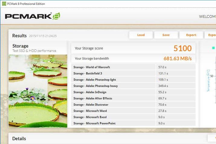 950 PRO 256GB���f����PCMark8�̌���