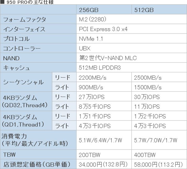 950 PRO�̎�Ȏd�l