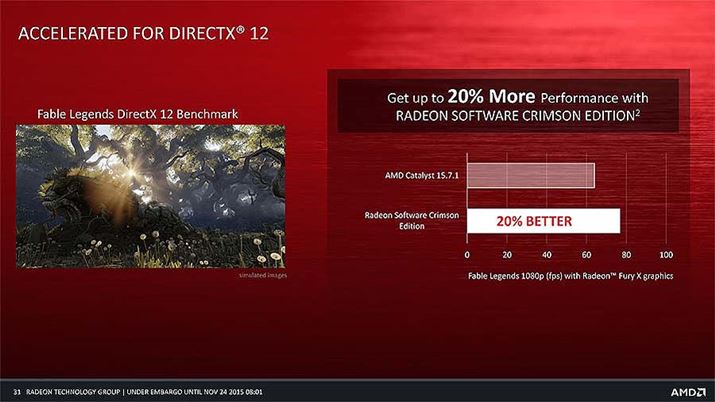 DirectX 12̃ptH[}XサĂ