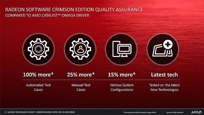 Radeon Softwareł́AM߂邽߂ɁAOꂵiǗ{BeXg̐͑啝ɑĂ