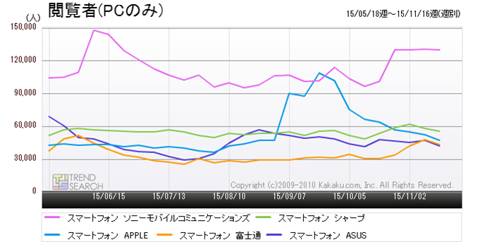 }2FuX}[gtHvJeS[ɂlC5[J[̃ANZXځiߋ6j