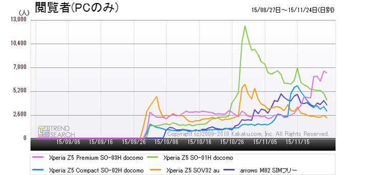 }5FuX}[gtHvJeS[ɂlC5ĩANZXځiߋ6j