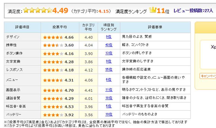 }7FuXperia Z5 Premium SO-03Hṽ[U[]