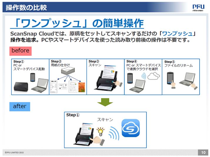 ScanSnap CloudȑȎ菇̔r