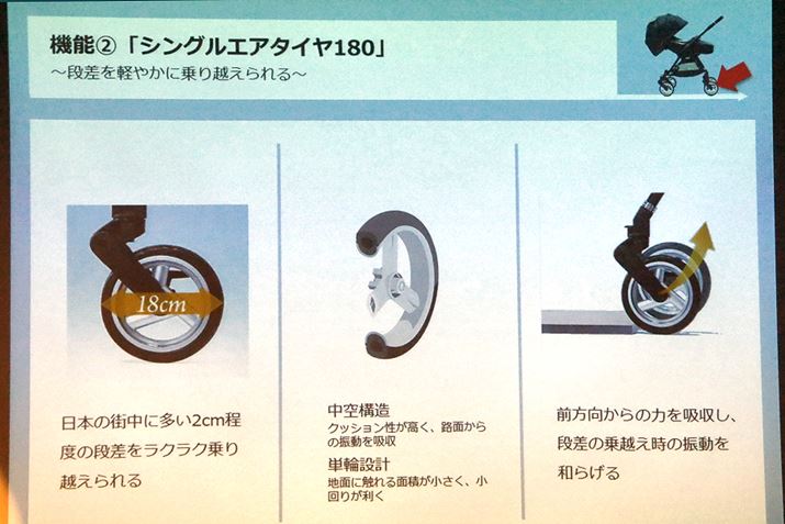 3̃|CgȂuVOGA^C180vBuRunfeevŒ]̂鑖sɍɒǋ