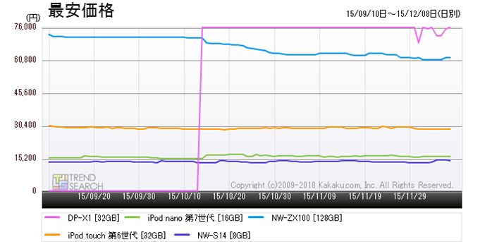 }5FuMP3v[[vJeS[ɂlC5i̍ňiځi3j