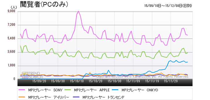 }4FuMP3v[[vJeS[ɂlC5[J[̃ANZXځi3j