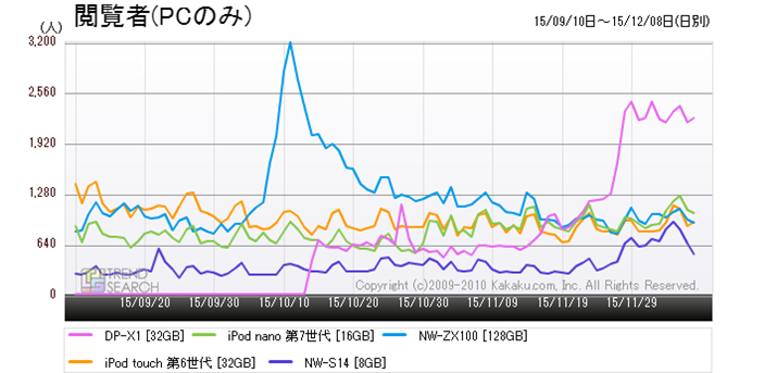 }3FuMP3v[[vJeS[ɂlC5ĩANZXځi3j