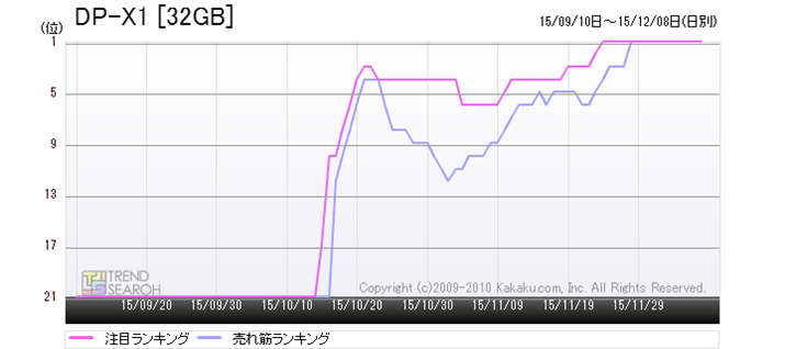 }2FuDP-X1 [32GB]v̔؁AڃLOځiߋ3j