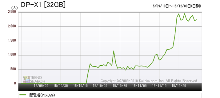 }1FuDP-X1 [32GB]ṽANZXځiߋ3j