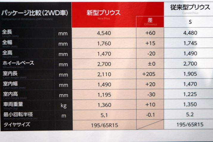 �V�����f���̃T�C�Y��r�B�S����60mm�A��������205mm��������Ȃǃ{�f�B�͑S�ʂɑ傫���Ȃ���