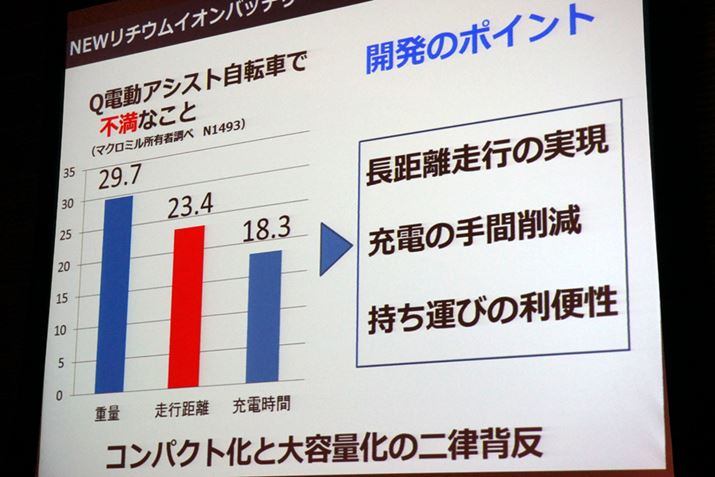 dAVXg]Ԃ̕s_邽߁Aobe[̃RpNgƑeʉ