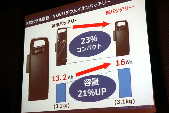 ]f23RpNgɂȂAeʂ21AbvĂirrEEX V[Y̏ꍇj