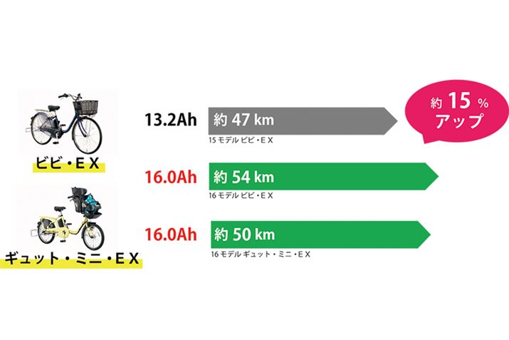 ]f̑s͖47kmȂ̂ŁAs͖15サ