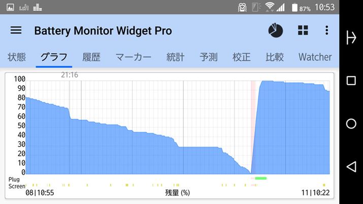 72Ԃ̊Ԃŏ[d1ŝ݁Bobe[̎͋@ƔׂƂȂ茒Ă