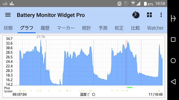 gpCPỦxOBō34.7xƂȂĂA40xz8RA@炩ɒႢ