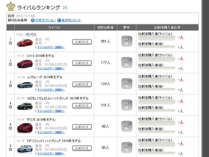 �}4�F�V�^�u�v���E�X�v��12��14�����_�ł̃��C�o�������L���O