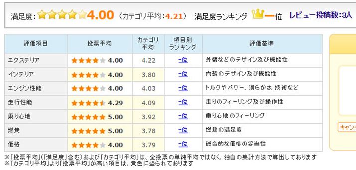 �}3�F�V�^�u�v���E�X�v�̃��[�U�[�]���i12��16�����_�j