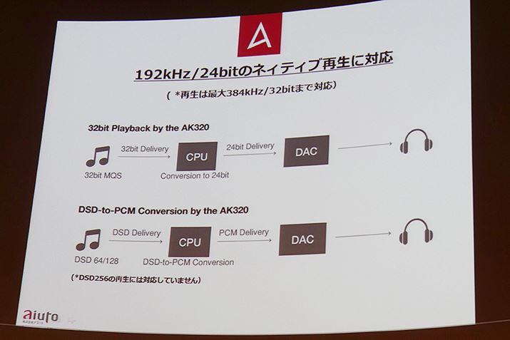 192kHz/24bit܂ŃlCeBuĐ