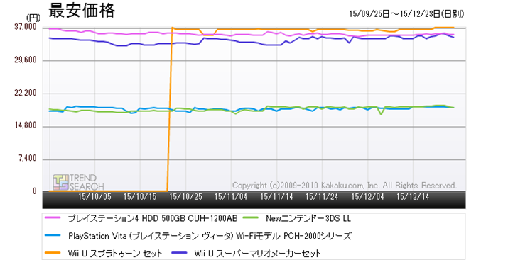 }3FuQ[@vJeS[ɂlC5i̍ňiځiߋ3j