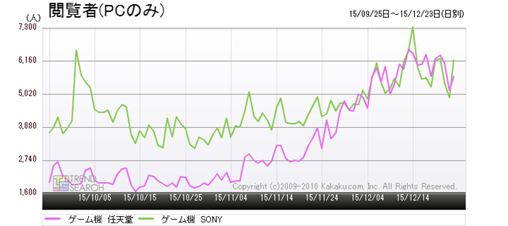 }4FuQ[@vJeS[ɂA\j[ƔCṼANZXځiߋ3j