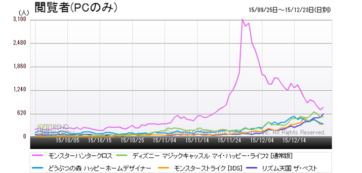 }8Fujeh[3DS \tgvJeS[ɂlC5ĩANZXځiߋ3j