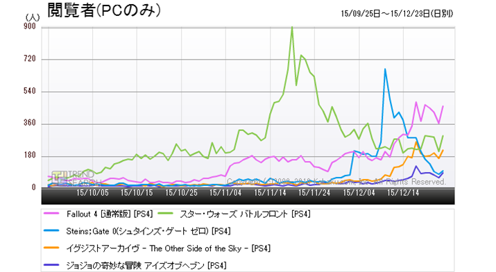 }6FuvCXe[V4(PS4) \tgvJeS[ɂlC5ĩANZXځiߋ3j