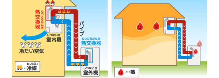 [^]̎dg݂̐}BMOɔroA₽C͂