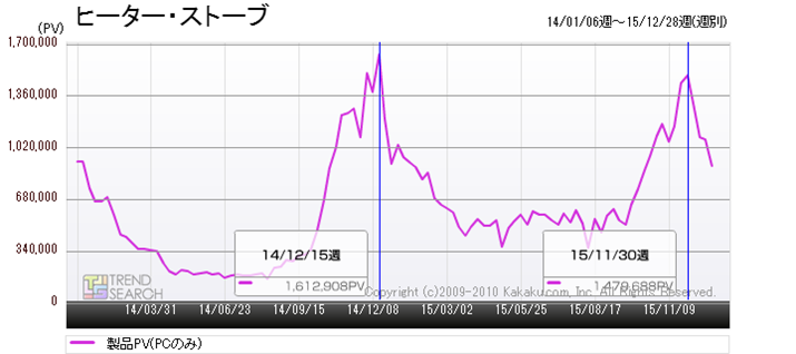 }1Fuq[^[EXg[uvJeS[̃ANZXځiߋ2Nj