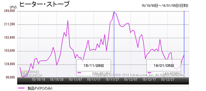 }2Fuq[^[EXg[uvJeS[̃ANZXځiߋ3j
