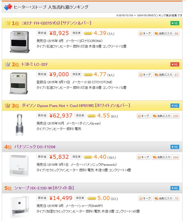 }3Fuq[^[EXg[uvJeS[ɂ锄؃LO5i