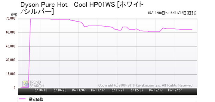 }12F_C\uDyson Pure Hot + Cool HP01WSv̍ňiځiߋ3j