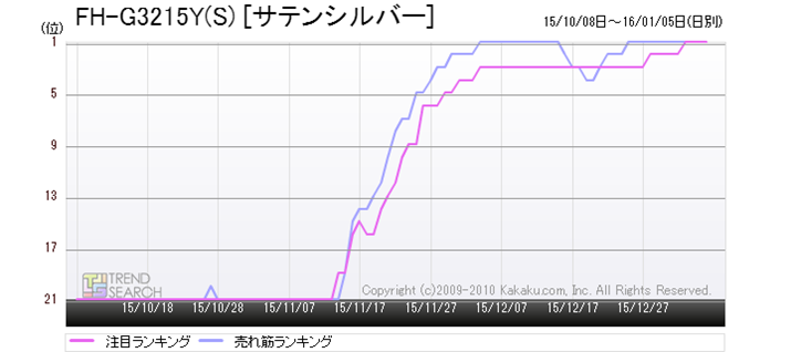 }8FRiuFH-G3215Y(S)v̔؁EڃLOځiߋ3j