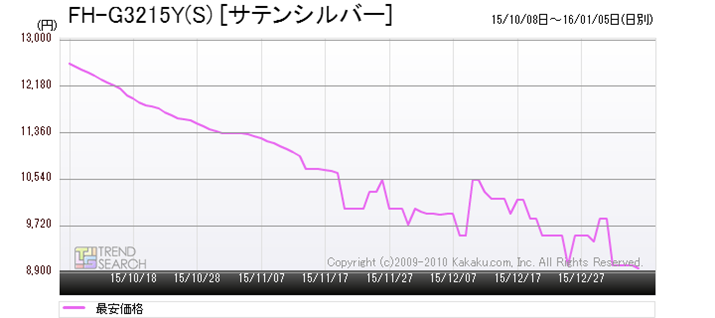 }9FRiuFH-G3215Y(S)v̍ňiځiߋ3j
