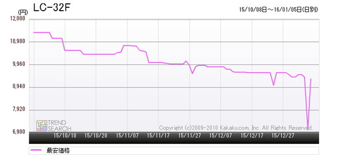 }10Fgg~uLC-32Fv̍ňiځiߋ3j