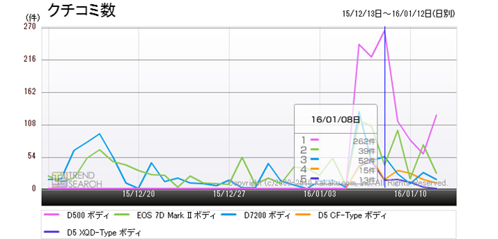 }5FufW^JvJeS[ɂ钍ڐi5@̃N`R~ځiߋ1j